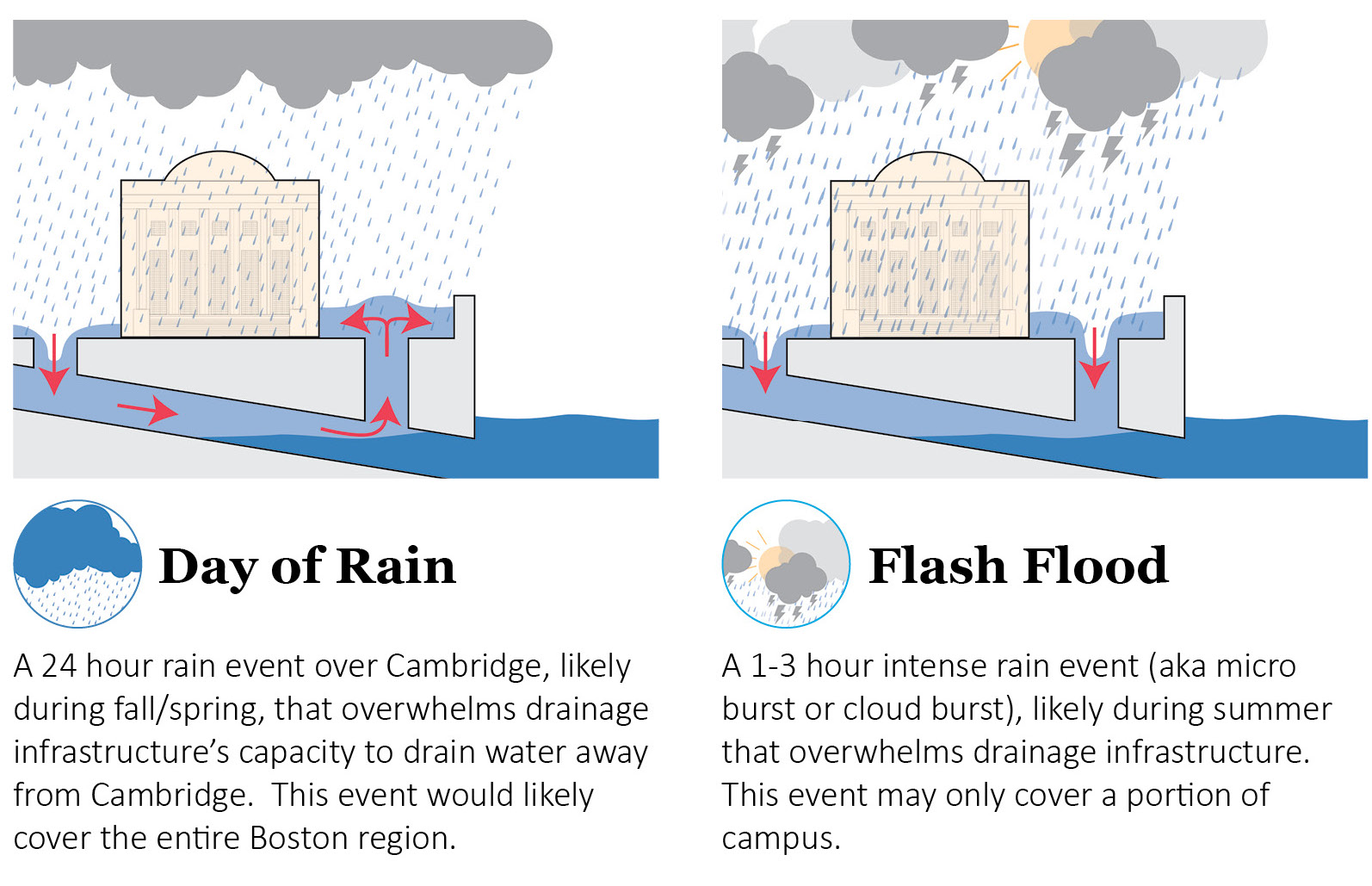 inland flood risk