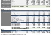 GHG Inventory